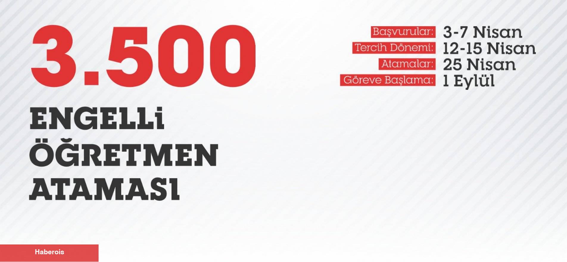 3 Bin 500 Engelli Öğretmen Ataması İçin Müracaatlar 3 Nisan’da Başlayacak