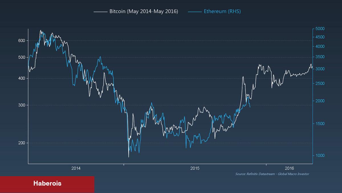 3 Kripto Milyarderinden Varsayımlar: Bu Altcoin Çok Boğa!