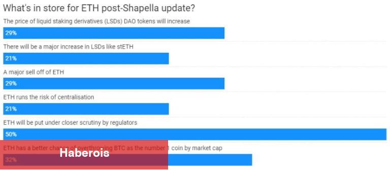 32 Finans Uzmanından Ethereum İçin Fiyat Tahminleri!
