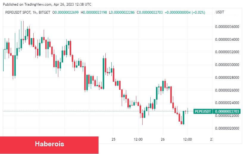 7.500x Getiri Sağlayan Altcoin, Ünlü Borsaya Giriyor!