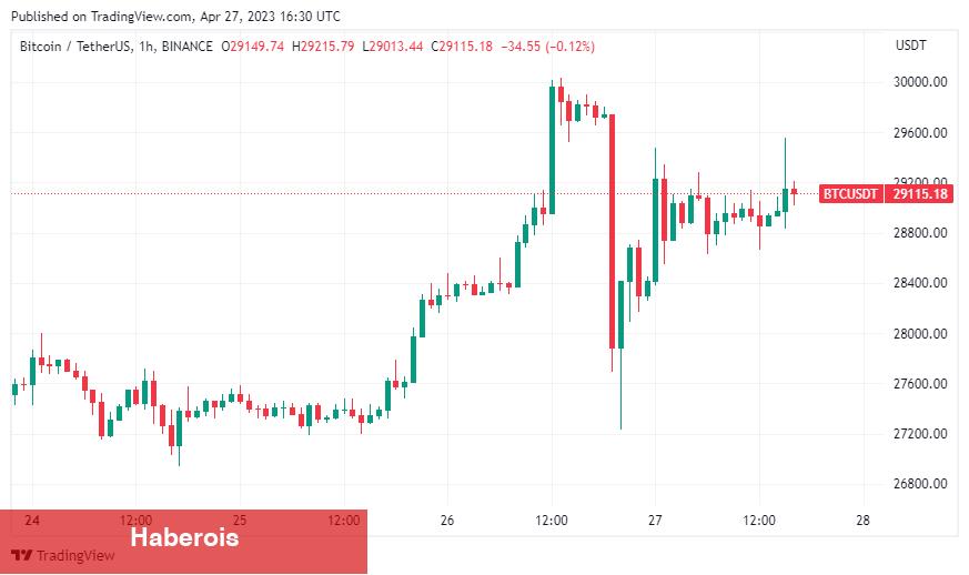 ‘Altın, BTC, Gümüş Alın’ Diyen Uzmanın Son Tahminleri!