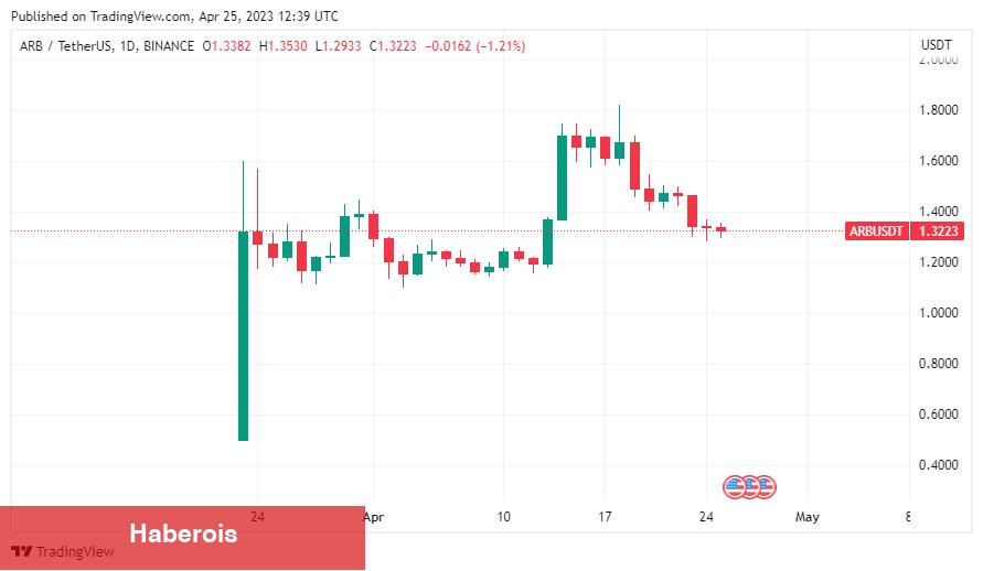 Analist: Bu Coin Aptos, ICP, ETC, AVAX ve XRP’i Geçecek!