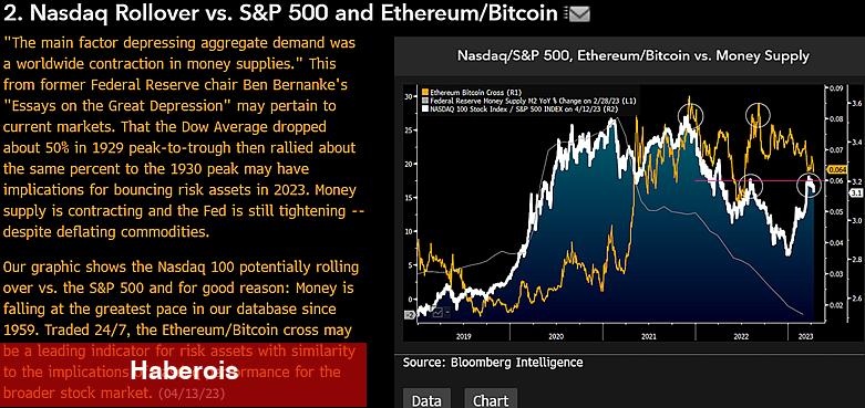 Analistler Bitcoin Fiyatı İçin ‘Çöküş Uyarısı’ Yaptı!
