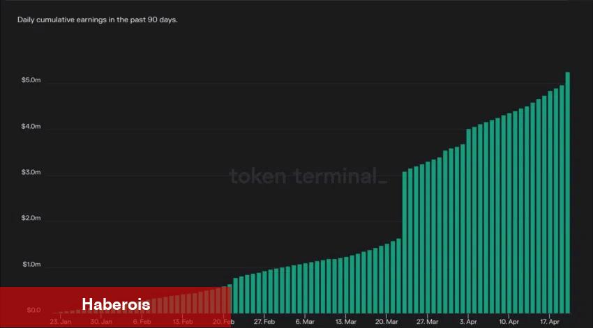Arbitrum (ARB) Geliştiricileri Projeyi mi Bırakıyor?