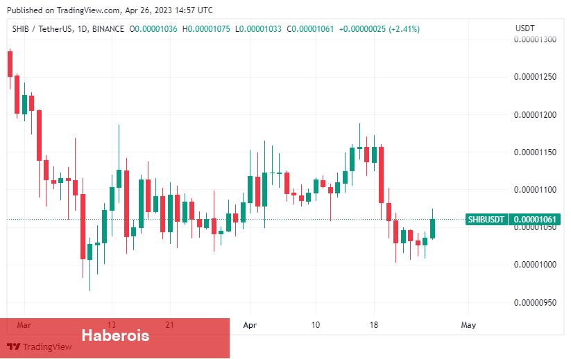 Balinalar, Binance’de Bu Altcoin’den Muazzam Ölçüde Sattı!