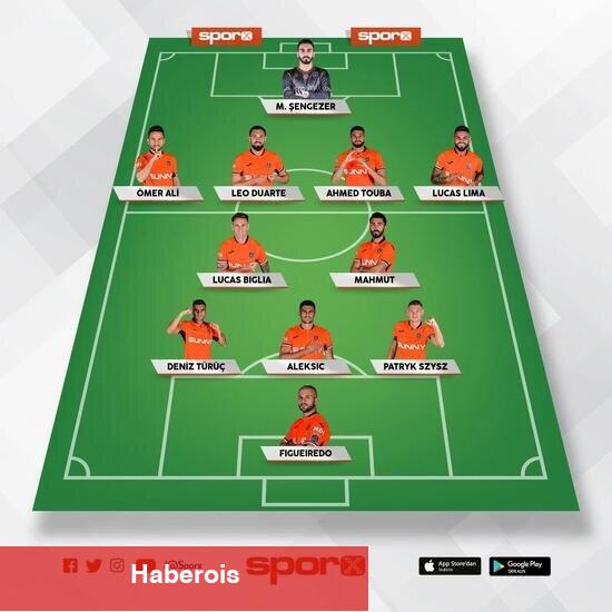 Başakşehir - Fenerbahçe: 11'ler