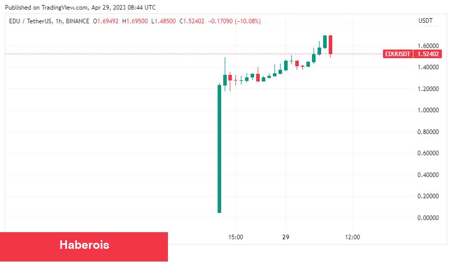 Binance, Bu 4 Altcoin İçin ‘Son Dakika Duyurusu’ Yaptı!