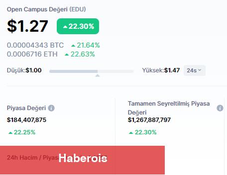 Binance Bu Altcoin İçin Muştuyu Verdi: 20x’ten Fazla Arttı!