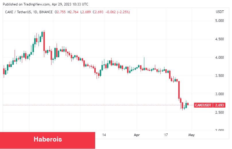 Binance ve Bu Altcoin İştirak Kurdu: İşte Detayları!
