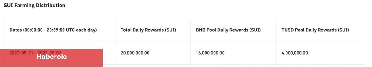 Binance’de Listelenecek Sıradaki Altcoin Aşikâr Oldu!