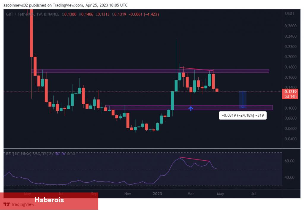 Binance’de Listeli Bu 3 Altcoin İçin Sert Düşüş Uyarısı! - Haberois Binance’de Listeli Bu 3 Altcoin İçin Sert Düşüş Uyarısı!