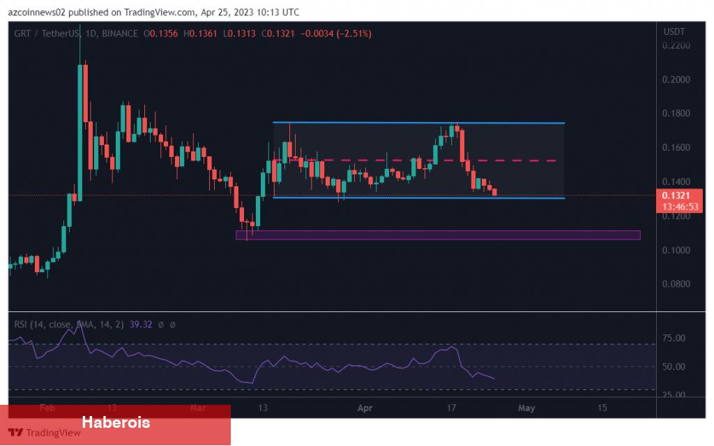 Binance’de Listeli Bu 3 Altcoin İçin Sert Düşüş Uyarısı! - Haberois Binance’de Listeli Bu 3 Altcoin İçin Sert Düşüş Uyarısı!