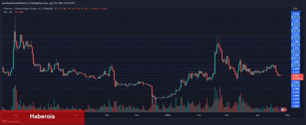Binance’de Listeli Bu 3 Altcoin İçin Sert Düşüş Uyarısı! - Haberois Binance’de Listeli Bu 3 Altcoin İçin Sert Düşüş Uyarısı!