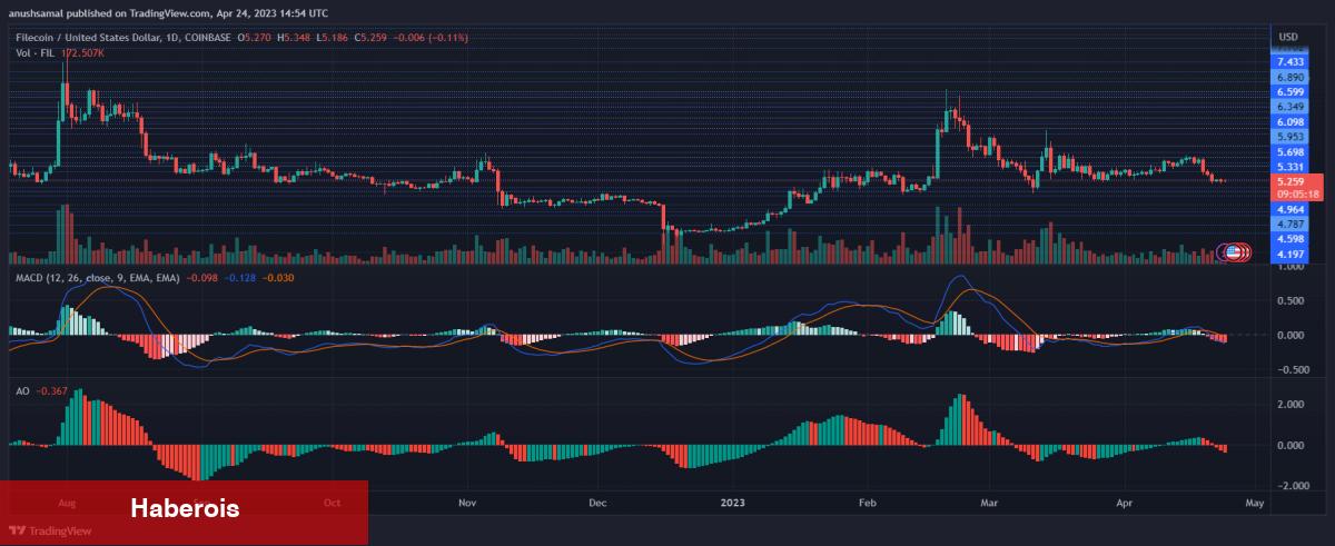 Binance’de Listeli Bu 3 Altcoin İçin Sert Düşüş Uyarısı! - Haberois Binance’de Listeli Bu 3 Altcoin İçin Sert Düşüş Uyarısı!