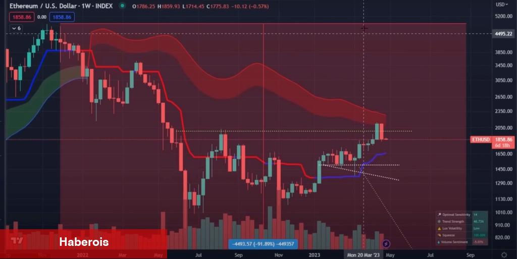 Binance’de Listeli Bu 3 Altcoin İçin Sert Düşüş Uyarısı! - Haberois Binance’de Listeli Bu 3 Altcoin İçin Sert Düşüş Uyarısı!