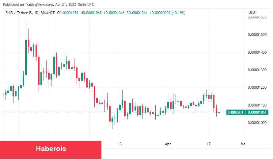 Binance’deki Bu 2 Altcoin İçin Düzeltme Uyarısı Yapıldı! - Haberois Binance’deki Bu 2 Altcoin İçin Düzeltme Uyarısı Yapıldı!