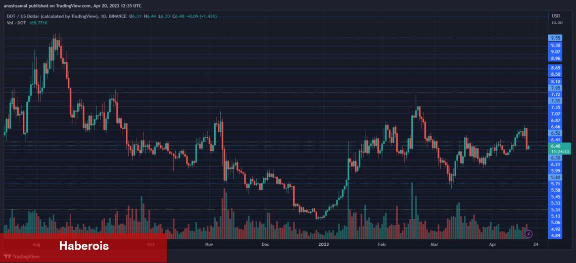 Binance’deki Bu 2 Altcoin İçin Düzeltme Uyarısı Yapıldı! - Haberois Binance’deki Bu 2 Altcoin İçin Düzeltme Uyarısı Yapıldı!