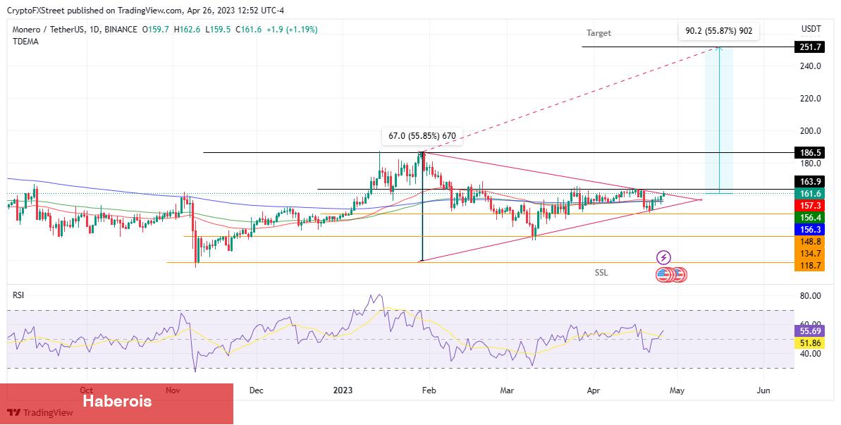 Binance’deki Bu 4 Altcoin İçin Yükseliş Beklentisi Var! - Haberois Binance’deki Bu 4 Altcoin İçin Yükseliş Beklentisi Var!
