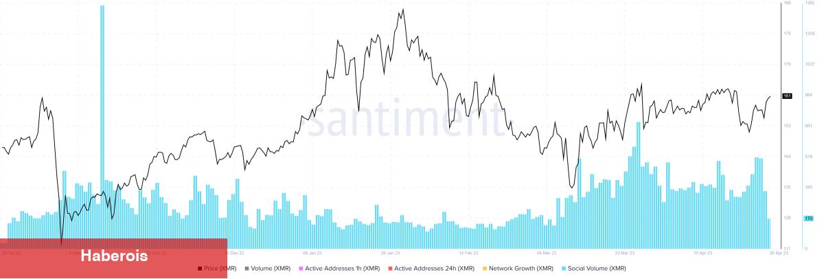 Binance’deki Bu 4 Altcoin İçin Yükseliş Beklentisi Var! - Haberois Binance’deki Bu 4 Altcoin İçin Yükseliş Beklentisi Var!