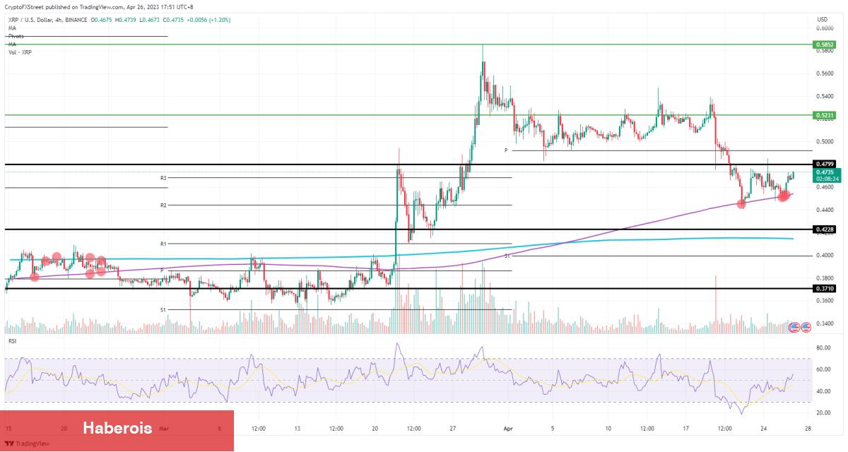 Binance’deki Bu 4 Altcoin İçin Yükseliş Beklentisi Var! - Haberois Binance’deki Bu 4 Altcoin İçin Yükseliş Beklentisi Var!
