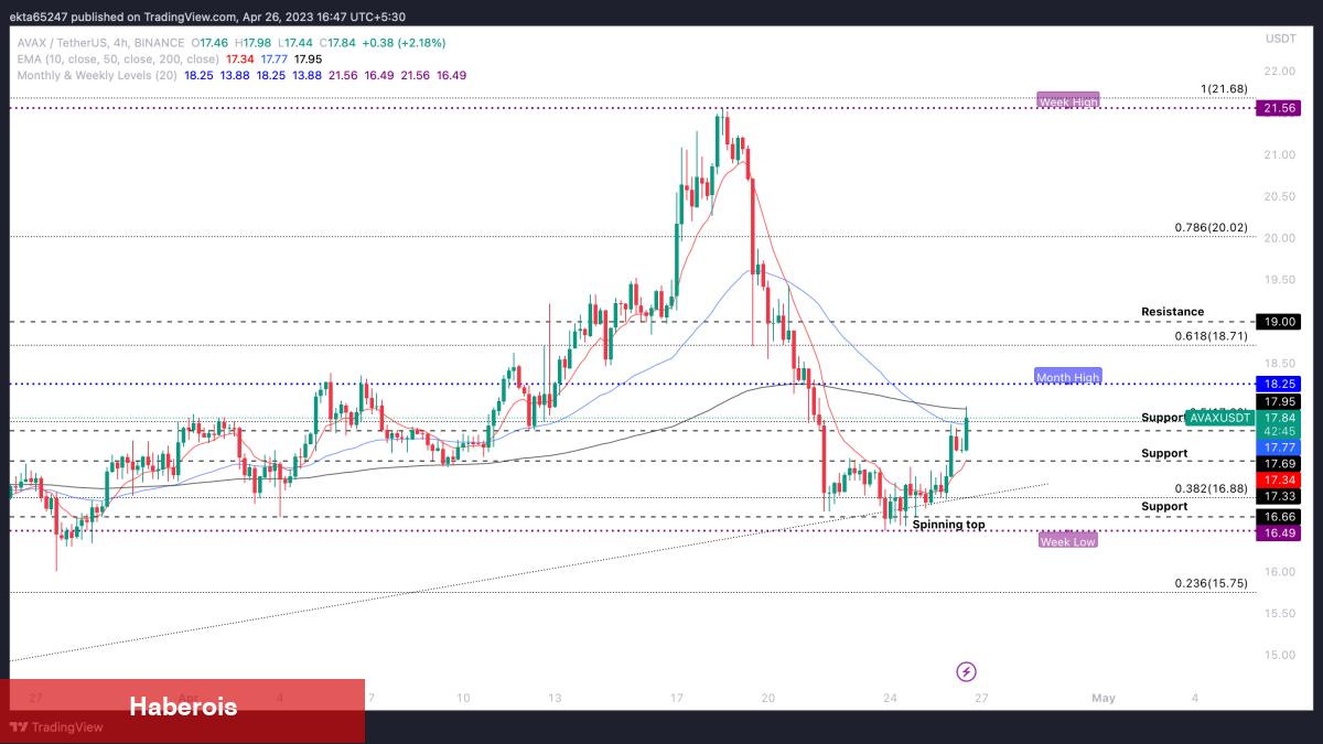 Binance’deki Bu 4 Altcoin İçin Yükseliş Beklentisi Var! - Haberois Binance’deki Bu 4 Altcoin İçin Yükseliş Beklentisi Var!