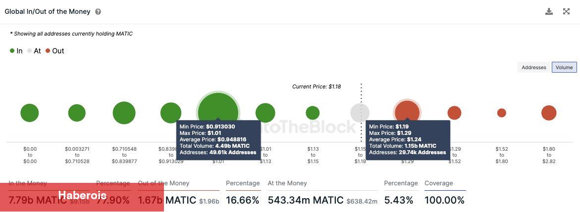 Binance’deki Hangi Altcoinler Ralli Hazırlığında? - Haberois Binance’deki Hangi Altcoinler Ralli Hazırlığında?