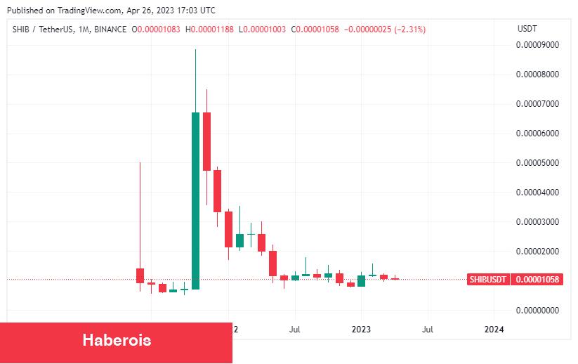 Bir Kripto Kıssası: Bu Altcoin ile Milyoner Emekli Oldu! - Haberois Bir Kripto Kıssası: Bu Altcoin ile Milyoner Emekli Oldu!