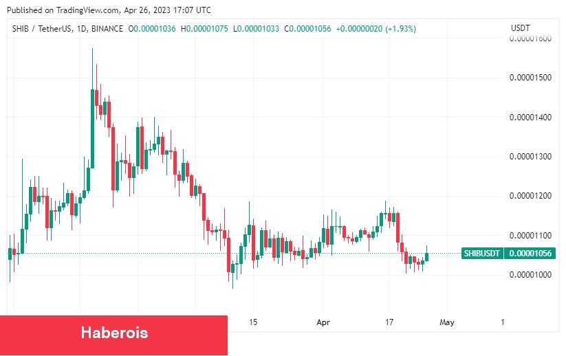 Bir Kripto Kıssası: Bu Altcoin ile Milyoner Emekli Oldu! - Haberois Bir Kripto Kıssası: Bu Altcoin ile Milyoner Emekli Oldu!