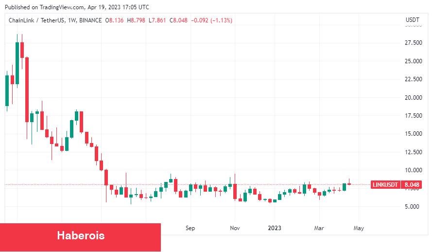 Bir Sonraki Altcoin Mücevherleri Bu 10 Coin Olabilir! - Haberois Bir Sonraki Altcoin Mücevherleri Bu 10 Coin Olabilir!