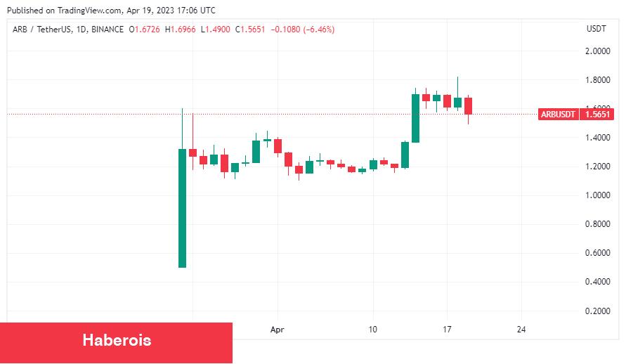 Bir Sonraki Altcoin Mücevherleri Bu 10 Coin Olabilir! - Haberois Bir Sonraki Altcoin Mücevherleri Bu 10 Coin Olabilir!