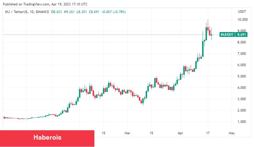 Bir Sonraki Altcoin Mücevherleri Bu 10 Coin Olabilir! - Haberois Bir Sonraki Altcoin Mücevherleri Bu 10 Coin Olabilir!