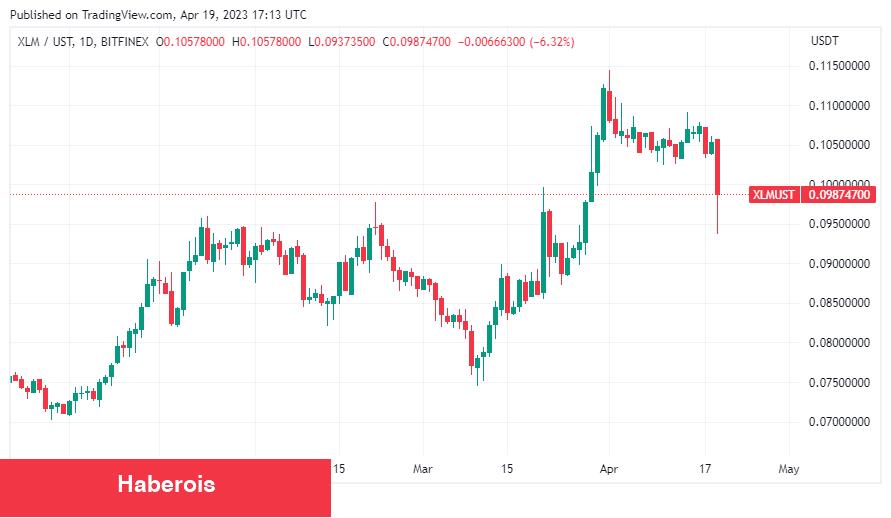Bir Sonraki Altcoin Mücevherleri Bu 10 Coin Olabilir! - Haberois Bir Sonraki Altcoin Mücevherleri Bu 10 Coin Olabilir!