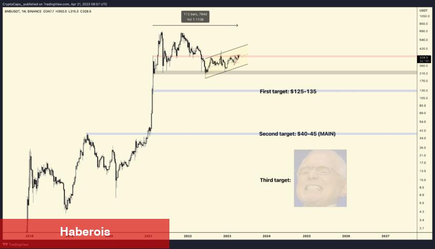 Bitcoin Çöküşlerini Bilerek Ünlenen Analistten Yeni Tahmin!
