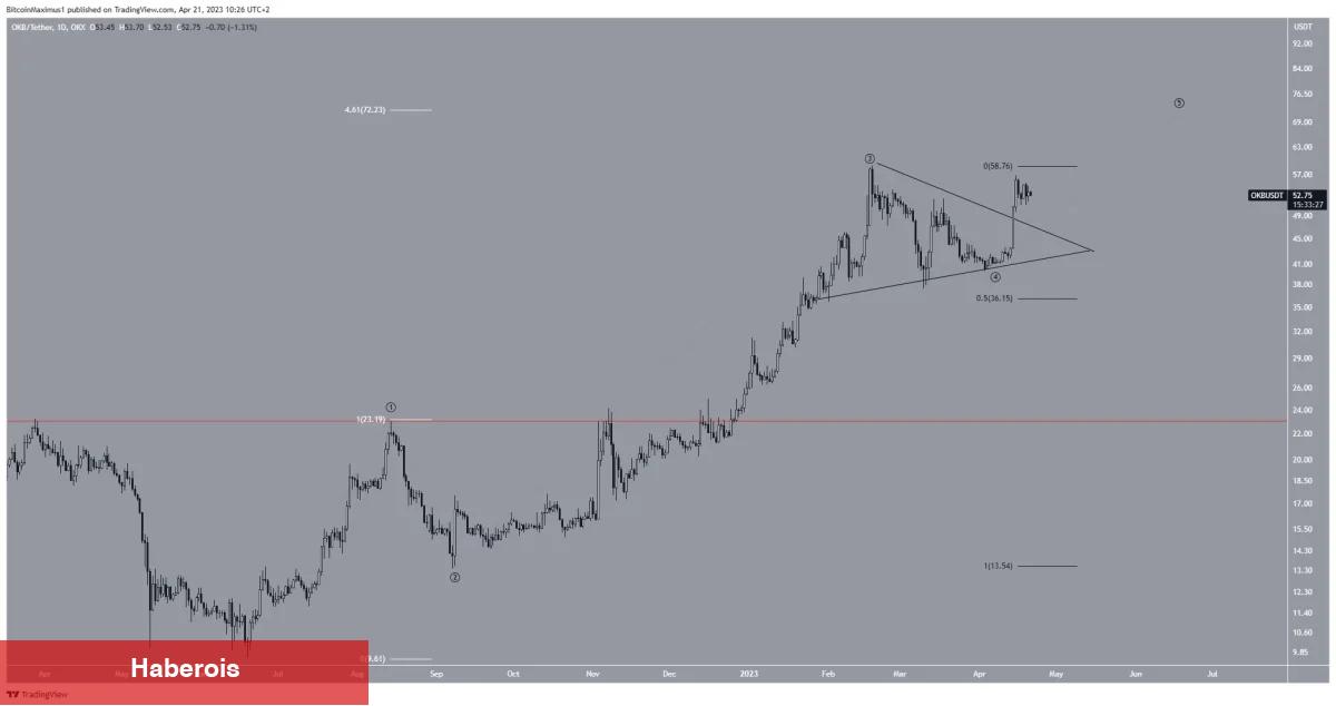 Bitcoin, ETH Düşerken Bu 5 Altcoin Kârları Topladı! - Haberois Bitcoin, ETH Düşerken Bu 5 Altcoin Kârları Topladı!