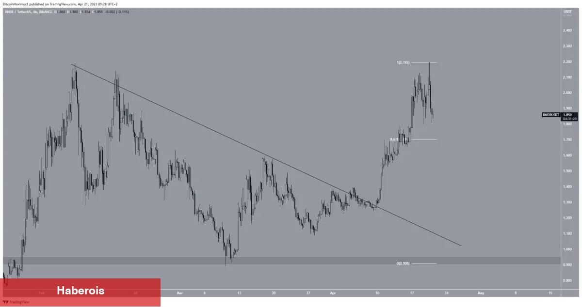 Bitcoin, ETH Düşerken Bu 5 Altcoin Kârları Topladı! - Haberois Bitcoin, ETH Düşerken Bu 5 Altcoin Kârları Topladı!