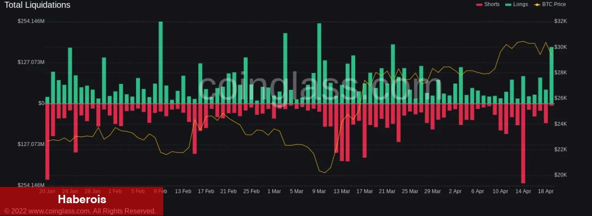 Bitcoin Fiyatı Düşüyor! Dev Satış Emri!