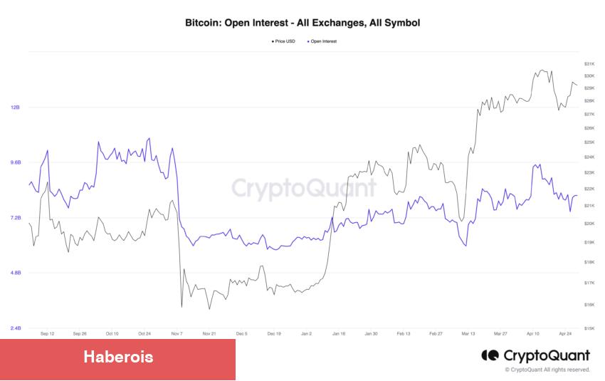 Bitcoin Fiyatı İçin Son Dakika İddiaları: 45 Gün İçinde… - Haberois Bitcoin Fiyatı İçin Son Dakika İddiaları: 45 Gün İçinde…