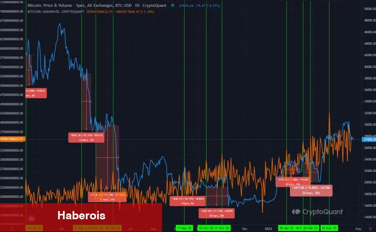 Bitcoin İçin 4 Değerli Varsayım: Bu Taban Fiyatları Bekleniyor!