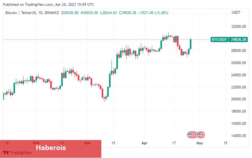 Bitcoin İçin 4 Değerli Varsayım: Bu Taban Fiyatları Bekleniyor!