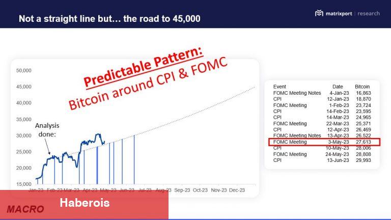 Bitcoin İçin 4 Değerli Varsayım: Bu Taban Fiyatları Bekleniyor!