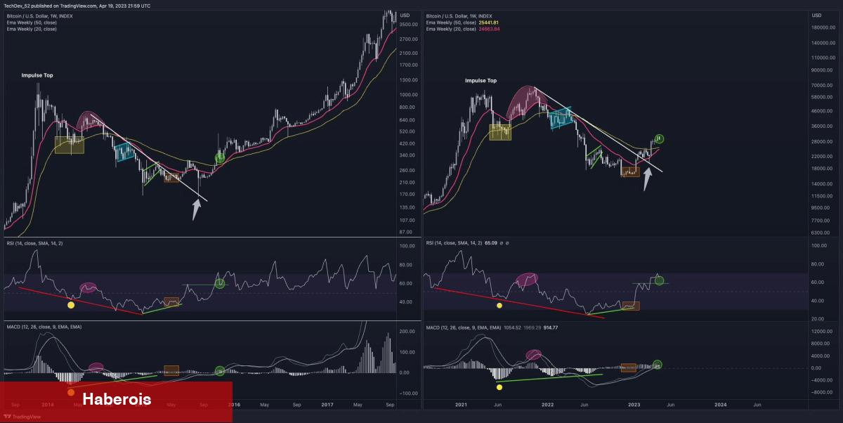 Bitcoin İçin 4 Değerli Varsayım: Bu Taban Fiyatları Bekleniyor!