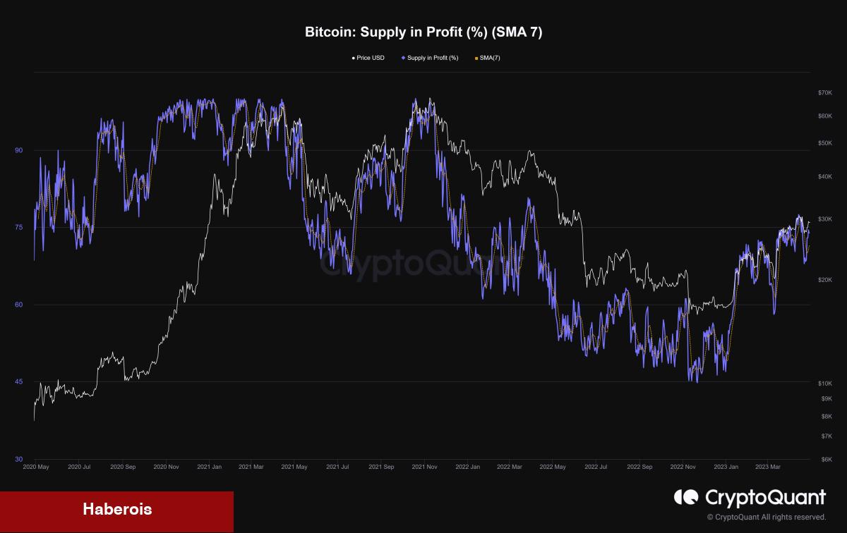 Bitcoin İçin ‘Mayıs’ta Sat’ Olayı Gerçekleşecek mi? İşte Tahminler!