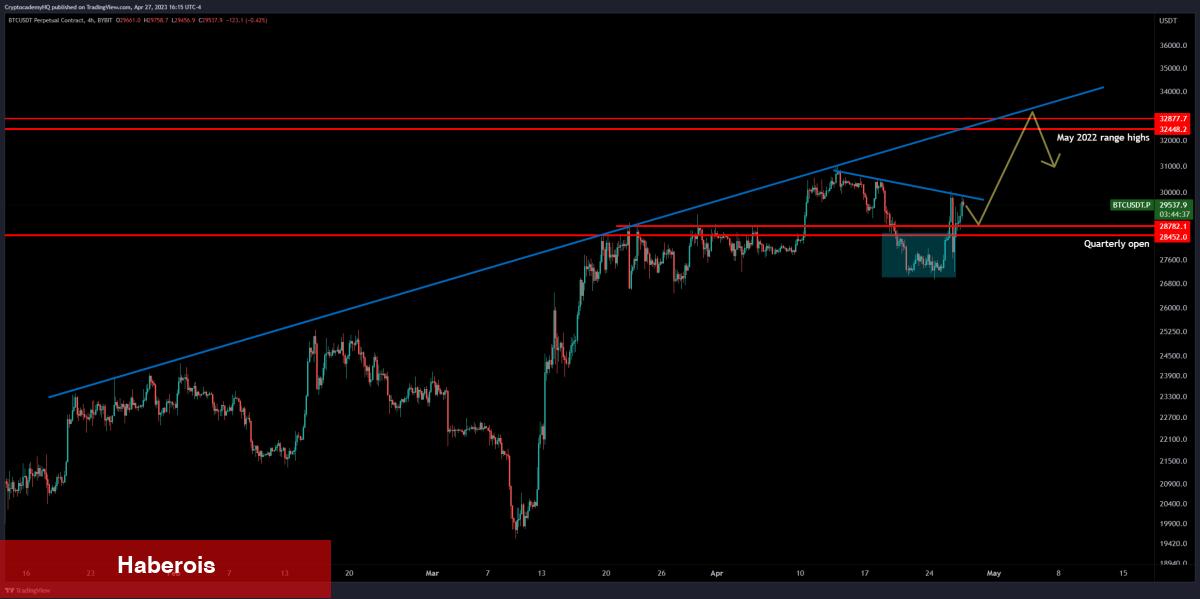 Bitcoin İçin ‘Mayıs’ta Sat’ Olayı Gerçekleşecek mi? İşte Tahminler!