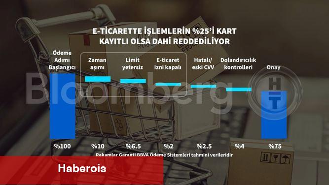 ‘Blockchain ve kripto varlık tarafında bölgemizdeki en büyük tertibi kurduk’ - Haberois ‘Blockchain ve kripto varlık tarafında bölgemizdeki en büyük tertibi kurduk’