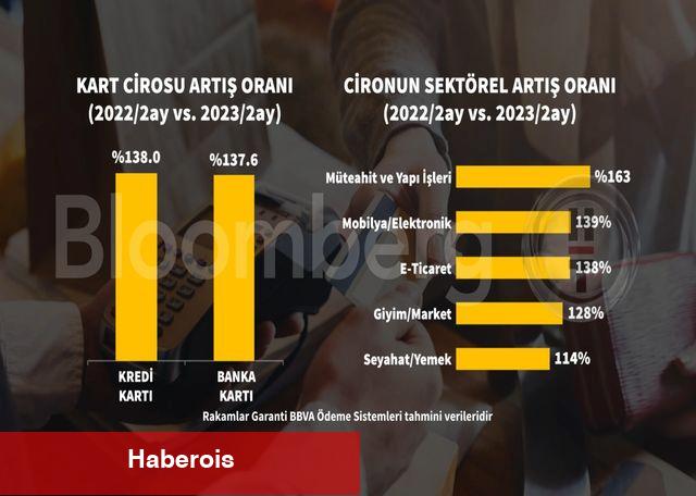 ‘Blockchain ve kripto varlık tarafında bölgemizdeki en büyük tertibi kurduk’ - Haberois ‘Blockchain ve kripto varlık tarafında bölgemizdeki en büyük tertibi kurduk’