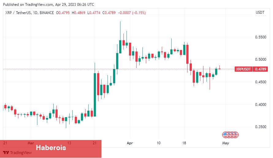 Bu 4 Altcoin, 4 Farklı Haberle Birdenbire Tahtadan Sıçradı!