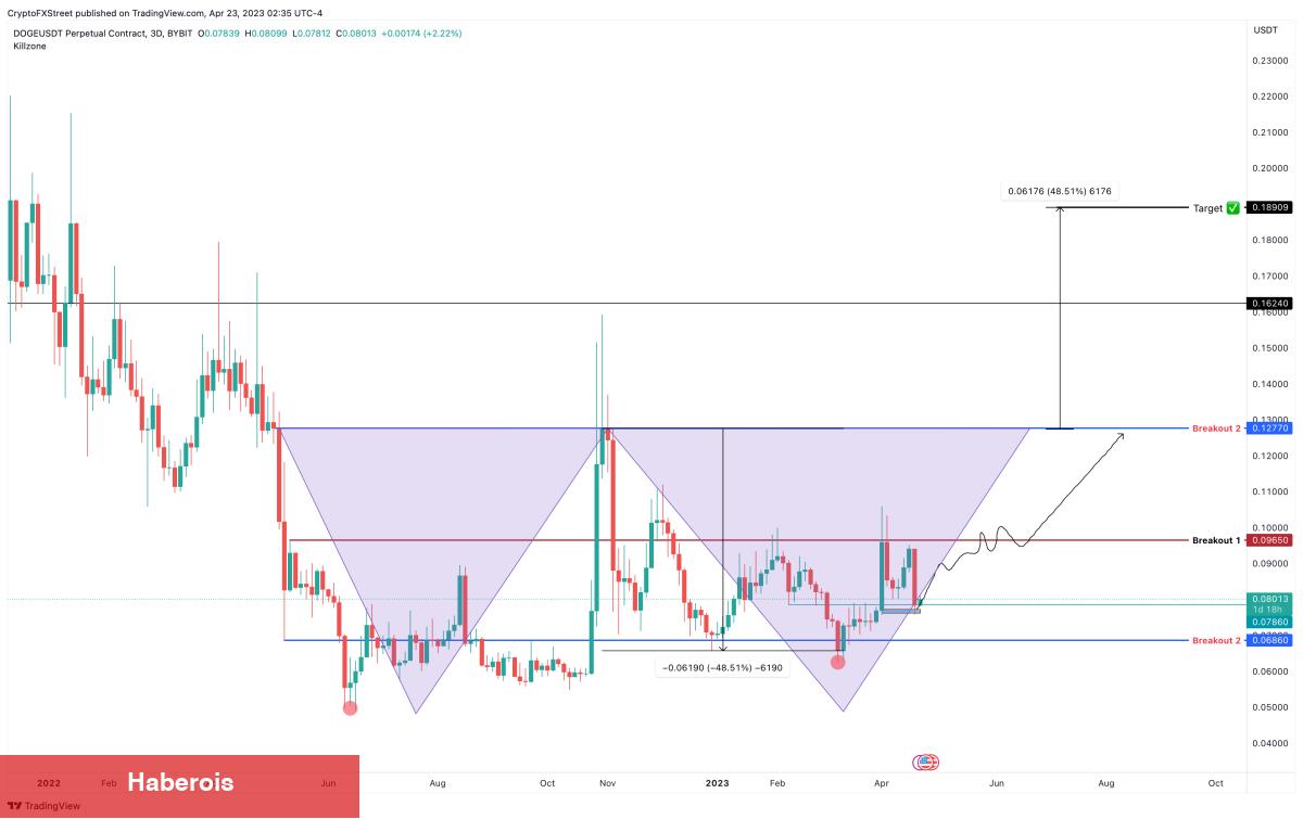 Bu Hafta Binance’deki Hangi Altcoinler Ralli Planlıyor?