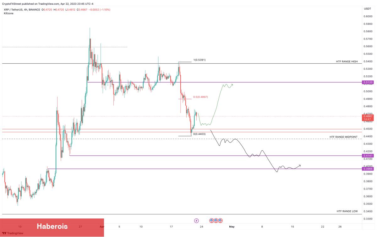 Bu Hafta Binance’deki Hangi Altcoinler Ralli Planlıyor?