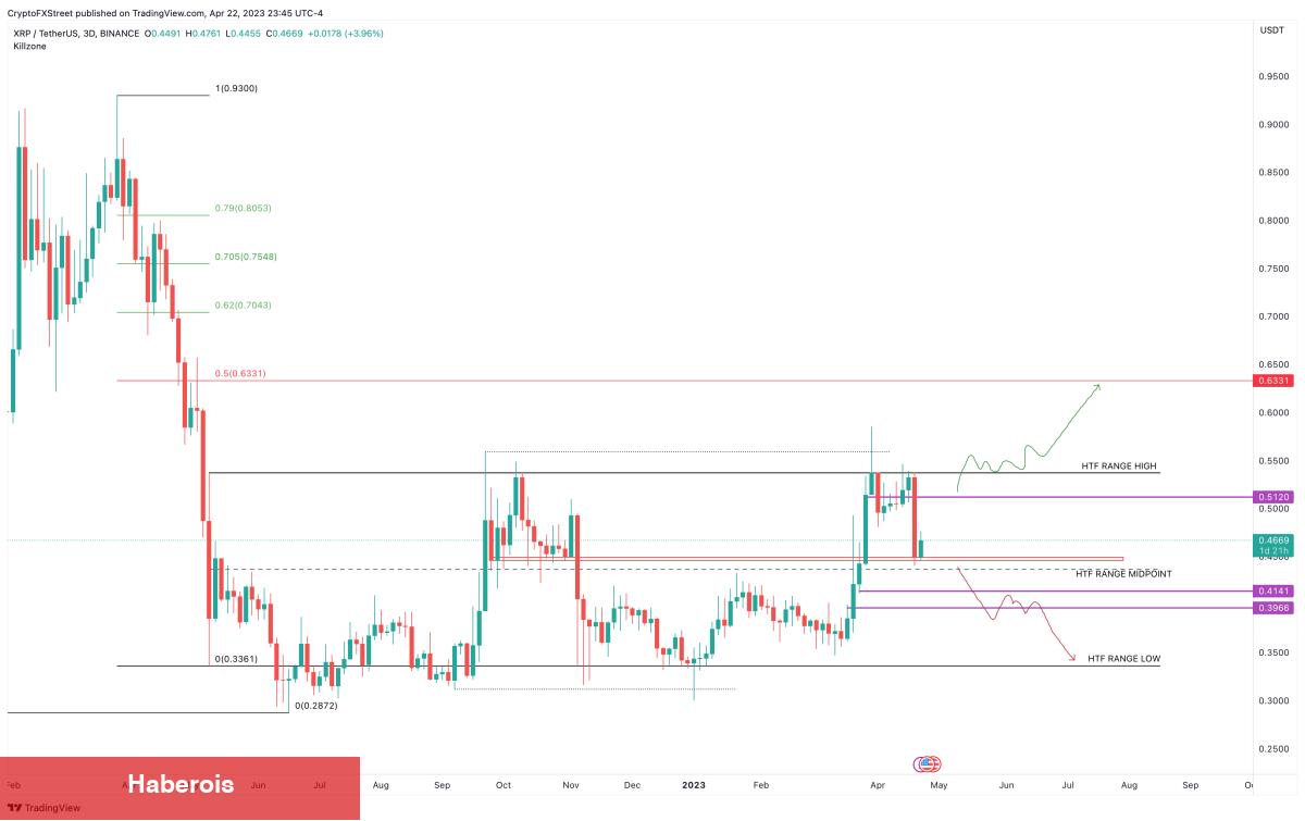 Bu Hafta Binance’deki Hangi Altcoinler Ralli Planlıyor?