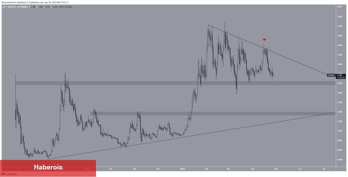 Bu Hafta Tabanları Gören 5 Altcoin ve Son Beklentiler! - Haberois Bu Hafta Tabanları Gören 5 Altcoin ve Son Beklentiler!